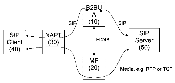 A single figure which represents the drawing illustrating the invention.